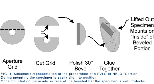 H-Bar Lift-Out and Plan-View Lift-Out