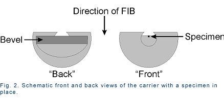 H-Bar Lift-Out and Plan-View Lift-Out