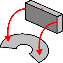 Specimen Mounting