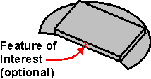 Specimen Mounting