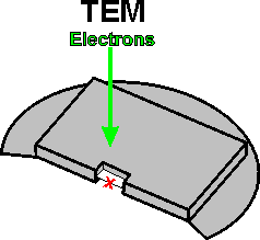 TEM Viewing Angle