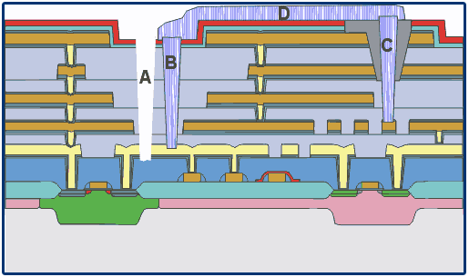 Device Modification Image