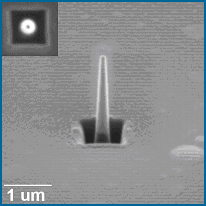 Nano-Deposition and Nano-Machining