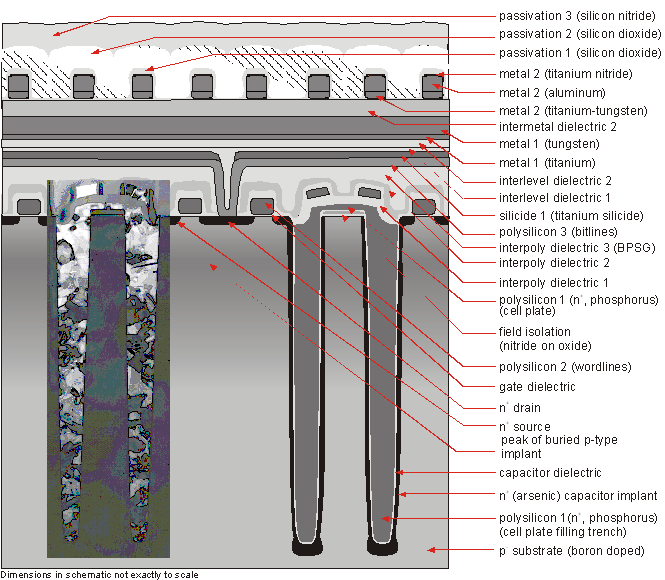 0.01% at .% Detection Limits with Nanometer Resolution - Part I