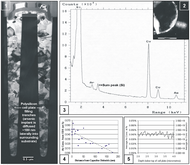 0.01% at .% Detection Limits with Nanometer Resolution - Part II